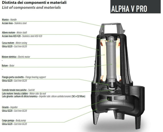 Насос для сточных вод Dreno ALPHA V PRO 50-2/060 M с вихревым рабочим колесом