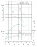 IRG TKG 40/110-0.75/2 (6.6/16), 0.75 kW, 2900 vertical centrifugal pump