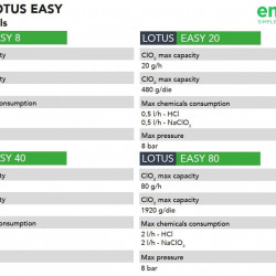 Chlorine dioxide dosing and control system EMEC LOTUS EASY 8-80 g/h, for water disinfection