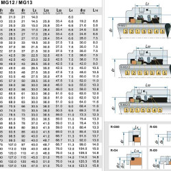 Mechanical seal R-MG1 14, SIC/SIC, NBR, 304, G60