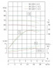 TKHWB 50/235-7.5/2 (11,6/70), 7,5 kW, AISI 304, 2900, Ex pozioma pompa ze stali nierdzewnej