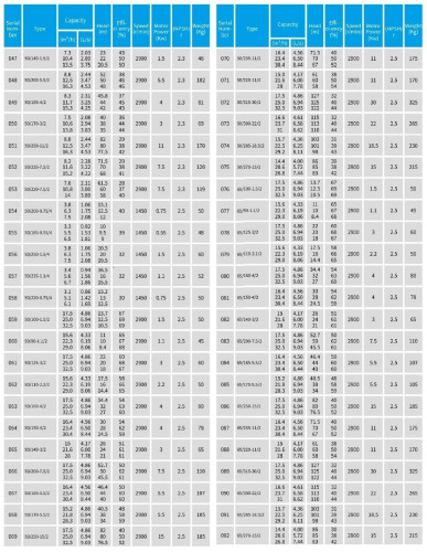 TKHWB 50/235-7.5/2 (11,6/70), 7,5 kW, AISI 304, 2900, Ex pozioma pompa ze stali nierdzewnej