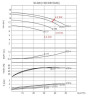 Pompe de chaudière à huile thermique BTKF-K 50-200 (1500) sans moteur