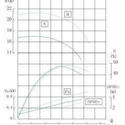 TKW 40/110-0.75/2 (6,6/16), 0,75 kW, 2900 Horizontale Zentrifugalpumpe