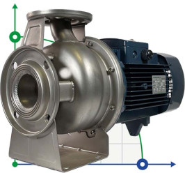BZ 40-160/3, Kreiselpumpe aus Edelstahl AISI 316L, Monoblock-KAS