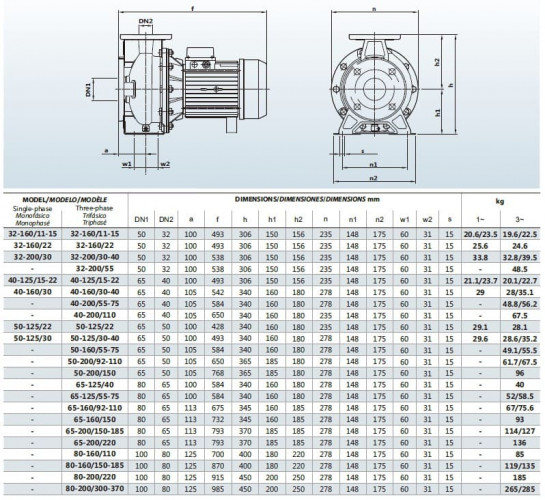 BZ 40-160/3, AISI 316L stainless steel centrifugal KAS pump monoblock