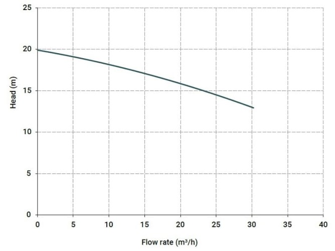 Horizontale Kreiselpumpe MB 130 PVDF TL-VITON