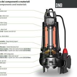 Tauchpumpe Dreno DNB-EX 65-2/080 M mit S-förmigem zweikanaligem Laufrad