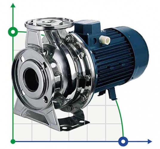 Edelstahlpumpe NX65/1250 (160), 9,3 kW, 132 m3/h, 36,5 m, 380V/T, AISI 304 (EBARA 3M 65-160/9.2)