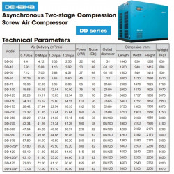 Двоступеневий гвинтовий повітряний компресор DEHAHA серії DD з подачею повітря 2,55-73 м3/хв, потужністю 22-355 кВт, робочим тиском 0,7-1,3 МПа