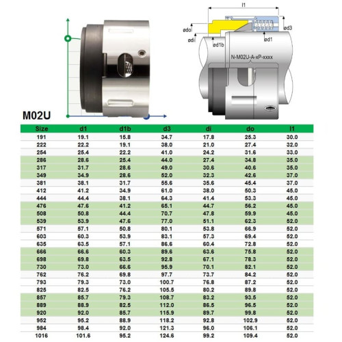 Mechanical seal AESSEAL M02-A-VP-0571+S08- BVQ-0508