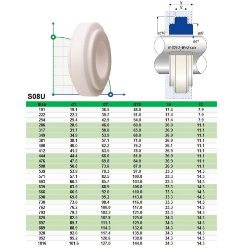 Mechanical seal AESSEAL M02-A-VP-0571+S08- BVQ-0508