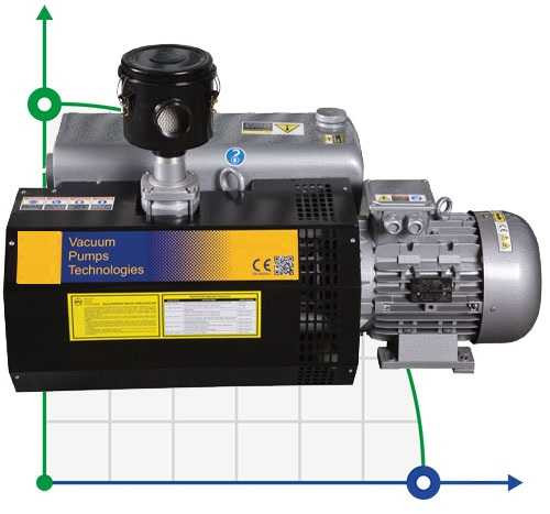 Bomba de vacío Zinisan ZYVP-175 S/4.0 aceite monoetapa