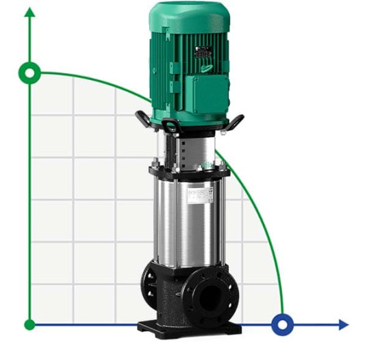 WILO HELIX FIRST V 1023-5/30/E/KS/400-50 pump for water supply