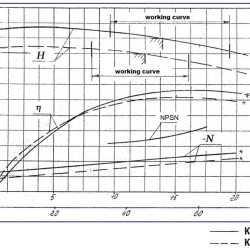 Agregat pompowy K80-50-200, 15kW, 3000, na ramie