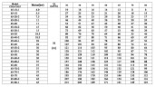 CDLF 65-10, AISI 304 насос многоступенчатый для CIP мойки