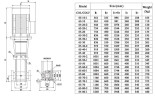 CDLF 65-10, AISI 304 насос многоступенчатый для CIP мойки