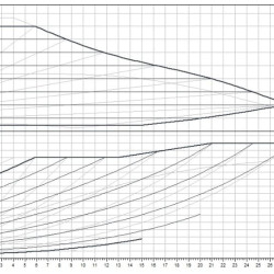 Pompe de circulation Yonos MAXO 40/0.5-16 PN 6/10 WILO avec commande électronique