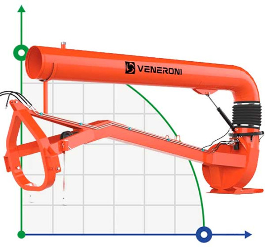 Veneroni ATR 25/540, 4m, 900 m3/h Kreiselpumpe von Zapfwelle mit hydraulischer Rotation