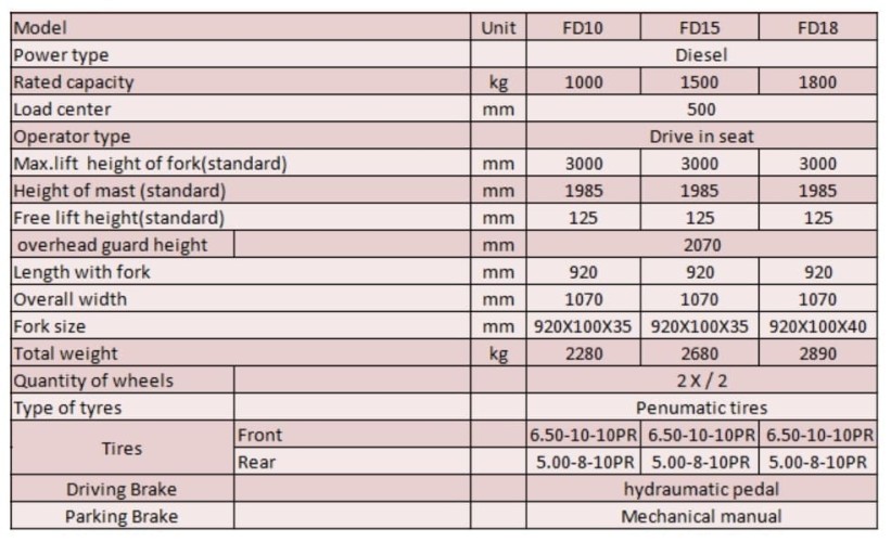 Dieselstapler FD18 für Lagerhäuser, 1,8 Tonnen