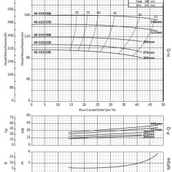 Насос консольний для циркуляції BS 40-315/220 (27/103,5), 22kW, 2900 без двигуна