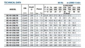 Насос консольний для циркуляції BS 40-315/220 (27/103,5), 22kW, 2900 без двигуна