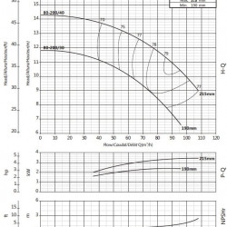 Cantilever pump for circulation BS4 80-200/30 (60/10.1), 3kW, 1450 without motor