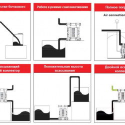 RUBY FDA 050S-W-TST-T насос пневматический мембранный