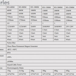 Generador eólico Serie M RX-1200M 1,2 kW horizontal