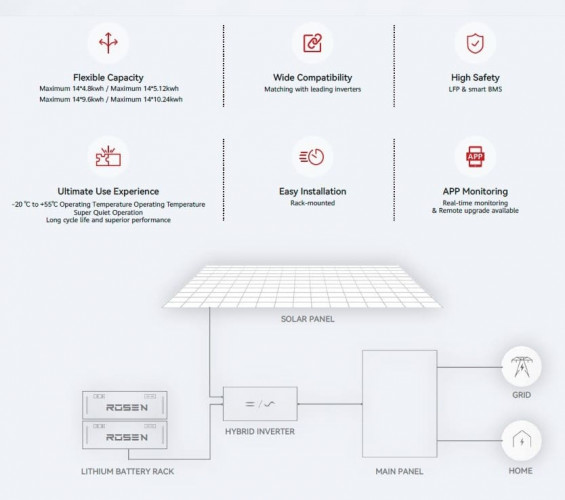 Batería de litio LiFePO4 de 51,2 V y 100 Ah, montada en bastidor LFP con células EVE LiFePO4 de 3,2 V y 100 Ah de grado A