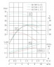 IRG TKG 40/160-2.2/2 (6.3/32), 2.2 kW, 2900 vertical centrifugal pump