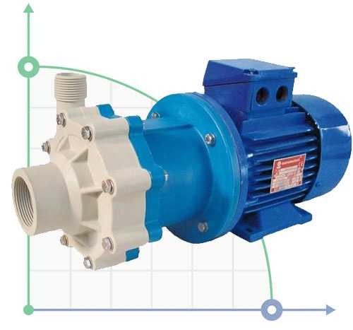CM MAG-P6 PP - bomba centrífuga con acoplamiento magnético, 6,5 m3/h (108 l/min); cabeza 8,5m