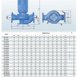 BTm 65-240/2,2 pump in-line