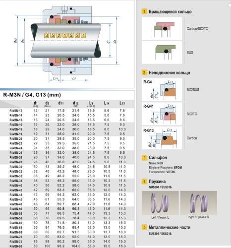 Торцеве механічне ущільнення R-M3N 80, SIC/SIC, EPDM, 304, G13