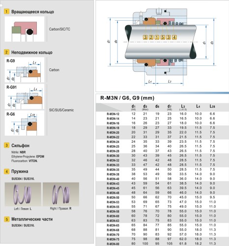 Торцеве механічне ущільнення R-M3N 80, SIC/SIC, EPDM, 304, G13