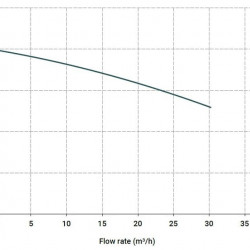 Горизонтальний відцентровий насос МВ 130 PP TS-VITON