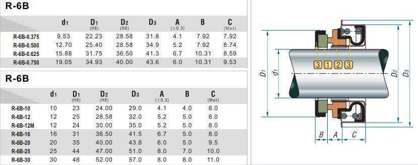 Motorpumpendichtung R-6B 12, M, SIC/SIC, NBR, 304