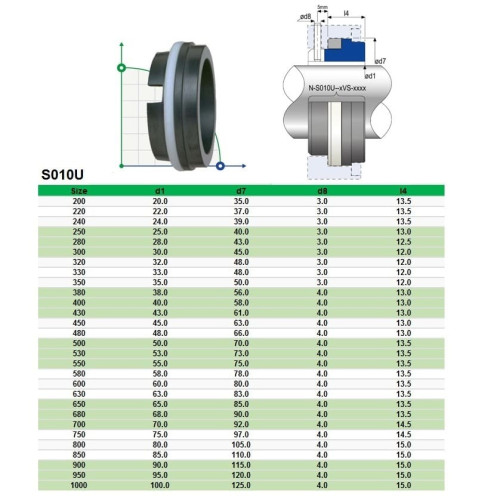 Mechanical seal AESSEAL M04-A-VP-04Z0+S010-DVQ-0380