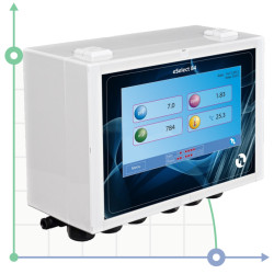 Controller eSelect B4 (pH, Rx, Cl, CD) 100-250V, for 4 parameters