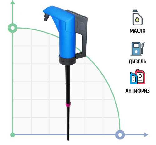 JESSBERGER JP-04 Rotary pump with hand-operated drive, oil version