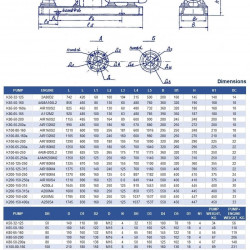 Agregat pompowy K80-50-200a, 11kW, 3000, na ramie