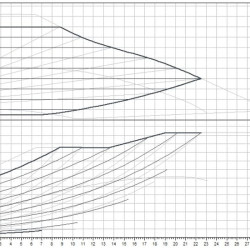 Yonos MAXO 50/0,5-9 PN 6/10 pompe de circulation WILO avec contrôle électronique