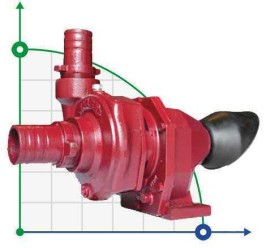 Pump driven from the PTO of the tractor MTZ-P 50/350