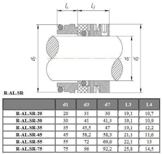 Торцеве механічне ущільнення до насосу Alfa Laval R-AL.SR 35, SS/CAR, EPDM, 304