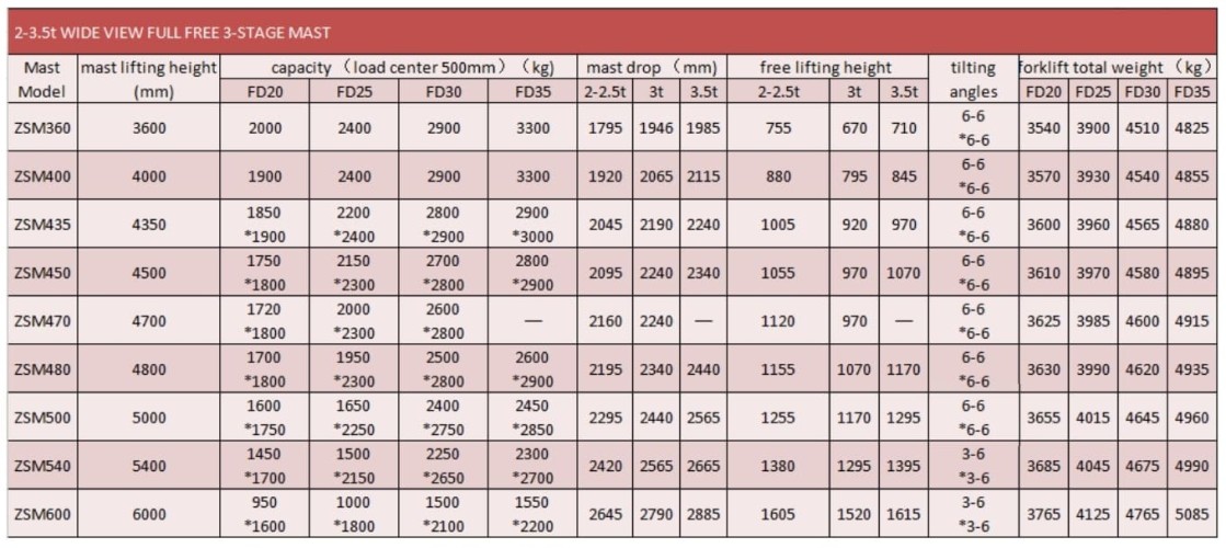 Chariot élévateur diesel pour entrepôt FD20, 2 tonnes