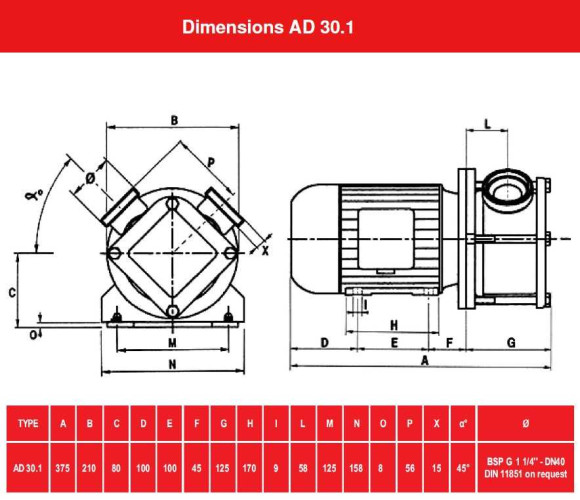 Насос для меду, цукру ALPHADYNAMIC AD30. 1 CC імпеллерний моноблочний (без двигуна)