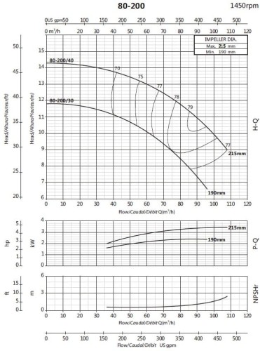 Wspornikowa pompa nawadniająca BS4 80-200/40 (72/12,4), 4kW, 1450 bez silnika