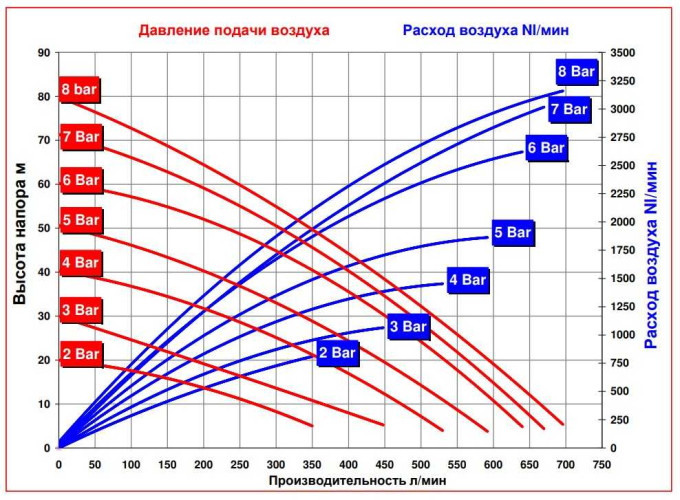 RUBY 150A-P-TAT-T насос пневматический мембранный