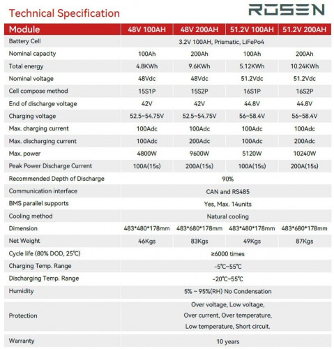 Batería de litio recargable para alimentación de reserva 51,2V 200Ah LiFePO4, células LFP EVE 3,2V 100Ah LiFePO4 grado A con certificado ROHS