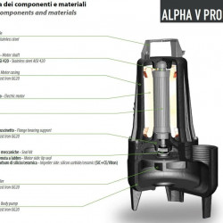 Bomba sumergible Dreno ALPHA V PRO 50-2/060 M/G con impulsor vortex